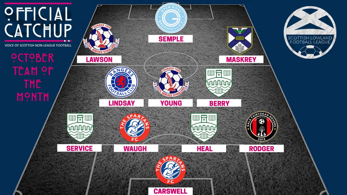 Team of the Month for October. 👀

Slightly more difficult this month with some teams only playing two league games as well as various cup matches.

Well-deserved for those that made it in. I hope Gareth Rodger doesn't mind playing right-back. 😂