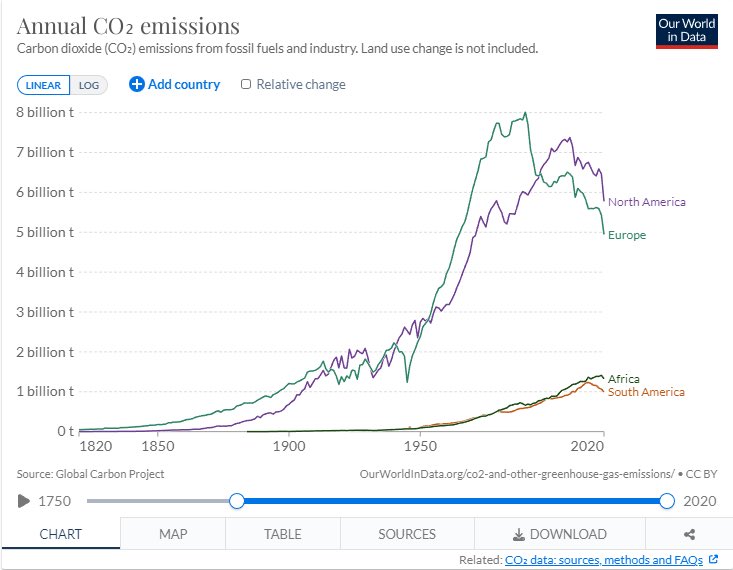 Pedrocig's tweet photo. Cuando Presidente @gabrielboric pide más acción climática a países desarrollados,es precisamente por lo q muestra el gráfico. Hay una responsabilidad climática histórica de países ricos y q es reconocida x tratados.Demandarla con claridad es muy legítimo y urgente. https://t.co/lht5BGatCm