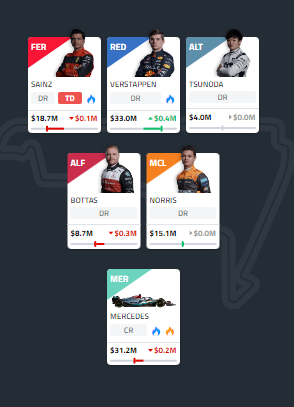 BryanBorg's tweet photo. @F1FantasyTips After P3, what do you think of this team? https://t.co/t2tXbp54NQ
