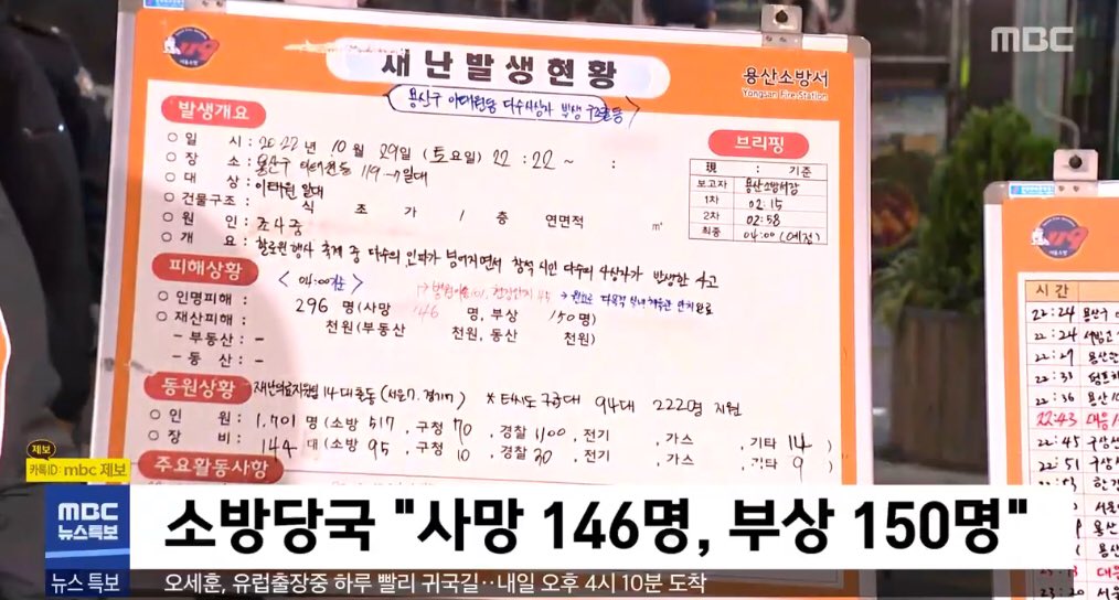 JUNGTishappy's tweet photo. อัพเดทล่าสุดเสียชีวิต 146 คน บาดเจ็บ  150 cr.mbc #อิแทวอน #Itaewon https://t.co/cR6Hm7xI3z