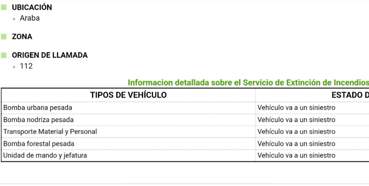 BomberosBizkaia's tweet image. Apoyo a @BomberosAraba en incendio forestal cerca de pantano Maroño, punto de encuentro Zubiaga #Aiala #Bomberos en camino
Aiala aranan dagoen #Basosutea _n #Araba _ko suhiltzaileiari laguntzeko @BomberosBizkaia bidean #Suhiltzaileak
@112_SOSDeiak