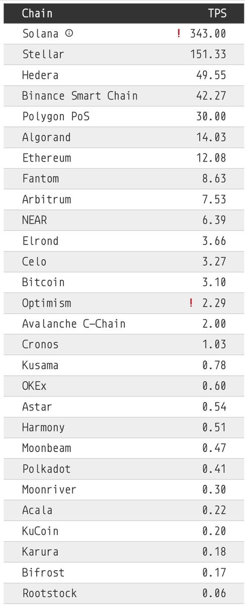 hedera's tweet image. We&apos;re just gonna leave this here.

🔗 realtps.net