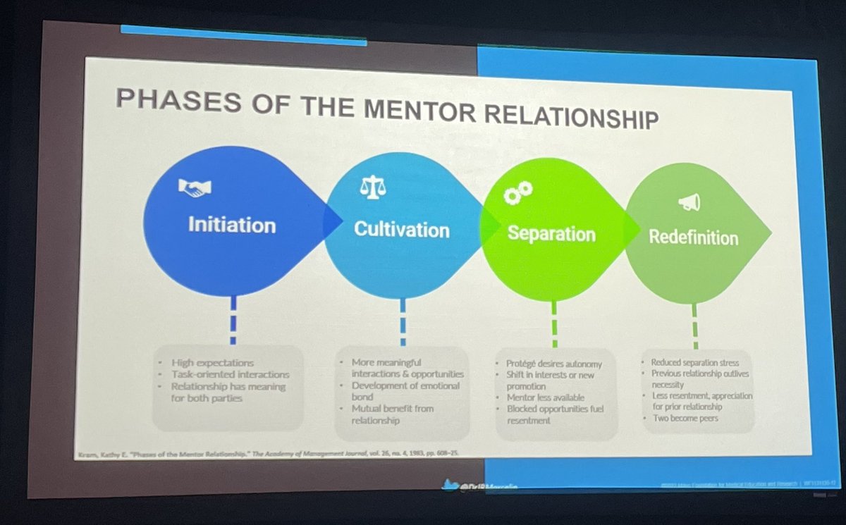 Phases of the mentor experience ✅Initiation ✅Cultivation ✅Separation: protégé desires autonomy ✅Redefinition: become peers @DrJRMarcelin @MayoGRIT #MayoGRIT