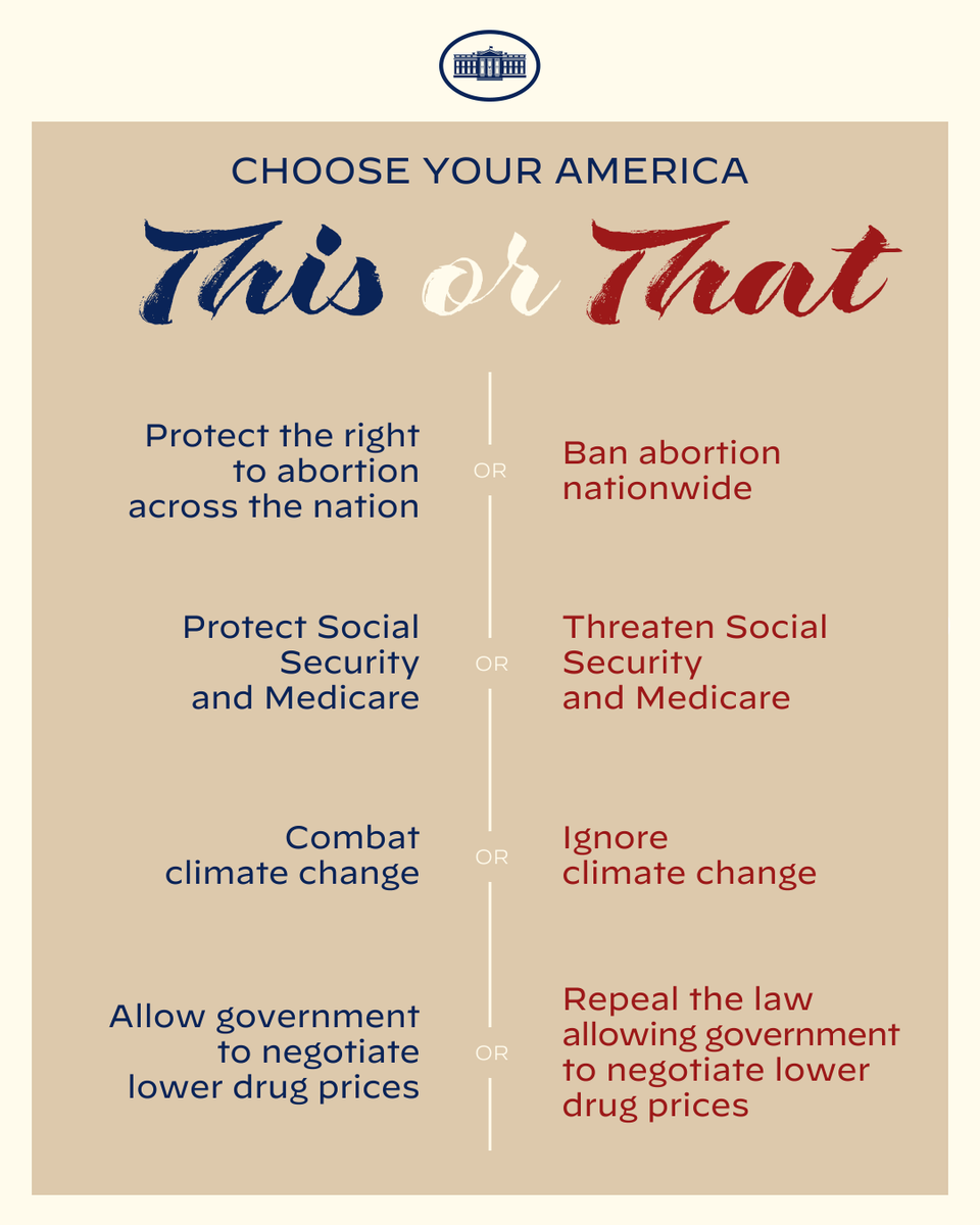 WhiteHouse46's tweet photo. The Biden-Harris Administration is working towards an America that protects the right to choose, combats climate change, and lowers costs for American families. https://t.co/vBT8gd1ST7