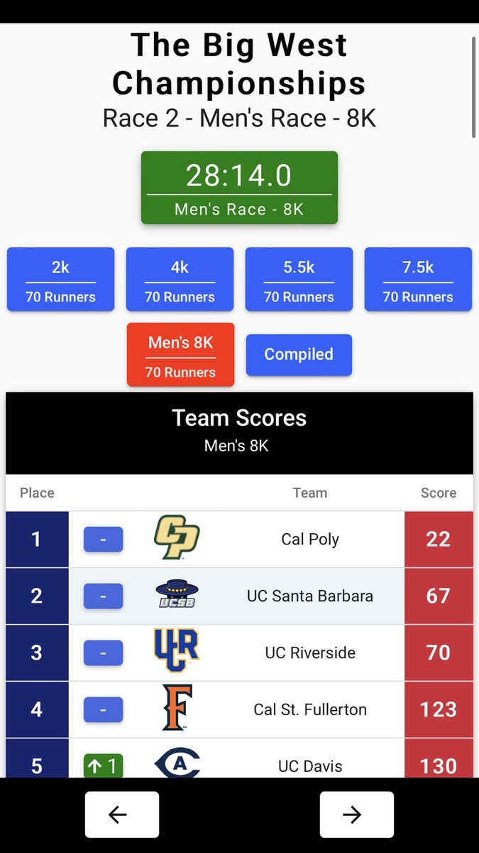 UCR XC/Track & Field tweet media
