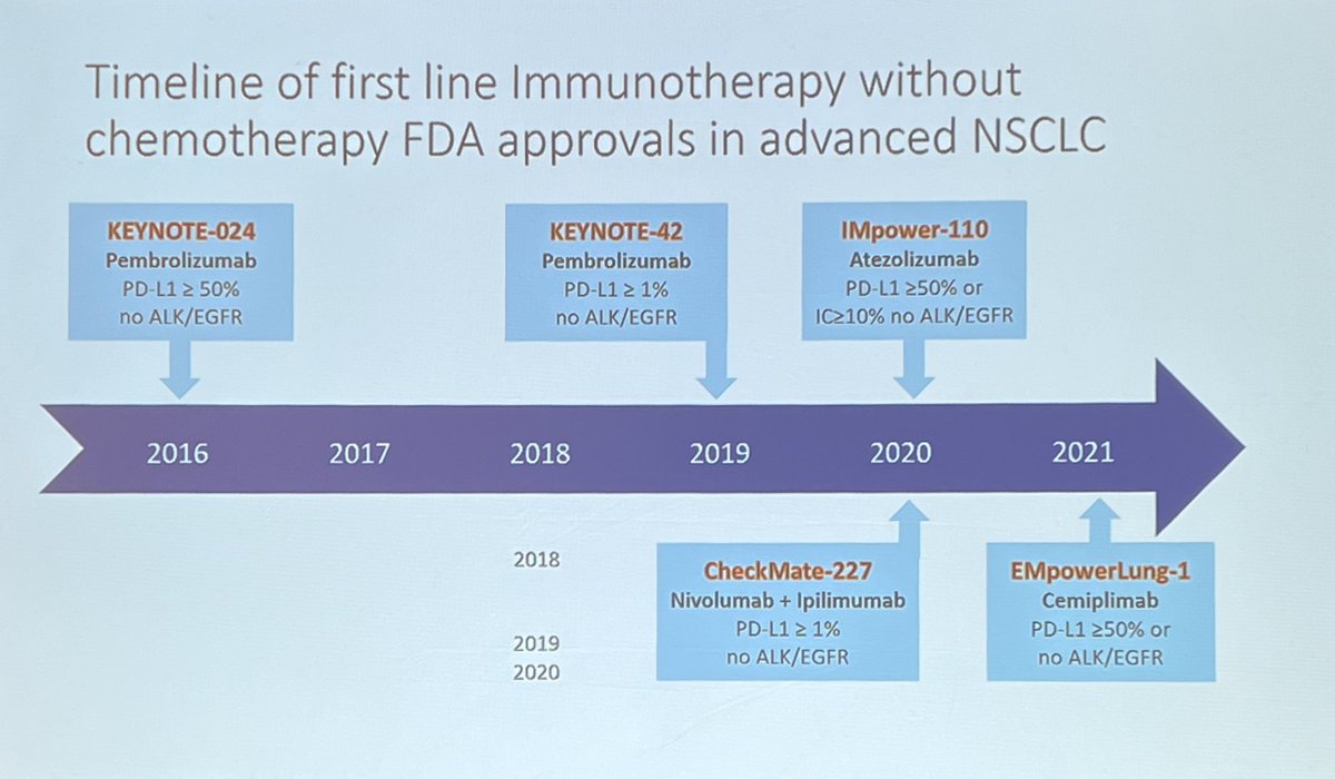 StephenVLiu's tweet photo. Dr. Faysal Haroun @Cancer_talks discusses the different 1L chemo-free IO options in NSCLC. Despite crossover, clear OS benefit makes 1L IO the clear SOC but different delivery options. Dual checkpoint blockade with impressive long term OS but in need of biomarkers. #DCLung22 https://t.co/Kwl7V5qoV4