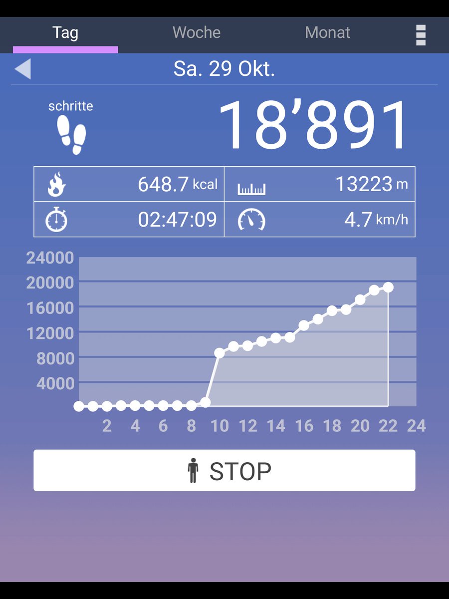 Ein Schritt nach dem anderen...