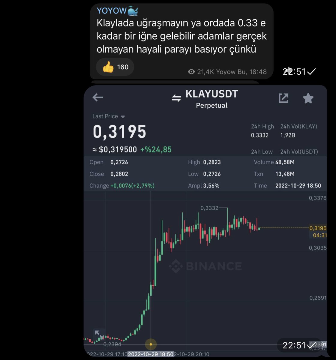 Gençlik, işlem böyle verilir. #KLAY Fiyat 0.27 bununla uğraşmayın 0.33’e kadar gidebilir diyorum, fiyat 1 saat geçmeden 0.33’e gidiyor ve oradan dönüyor. Yorumlarımı değerlendirenler hem long, hem short paranın altın da kalıyor. İşlem böyle verilir ☺️