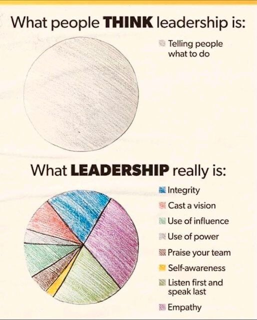 Ben_K_Richard's tweet photo. Leadership is the strategic employment of Empathy. https://t.co/yglBUAt6Lm