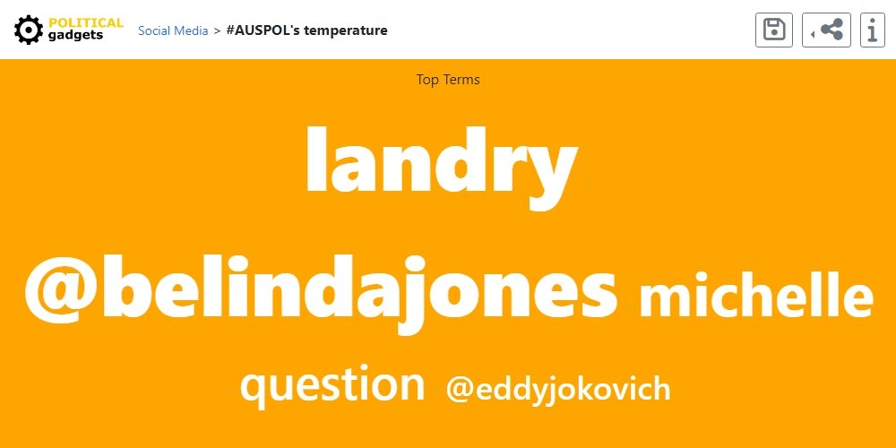 Top 5 words on AUSPOL yesterday:landry, belindajones, michelle, question, eddyjokovich   {937}  politicalgadgets.com/SocialMedia/au…