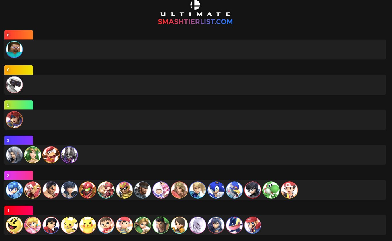 Ravsav on Twitter "Top 64 character pool of Lets Make Moves Miami