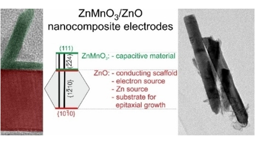 Substrate-Enabled Room-Temperature Electrochemical Deposition of Crystalline ZnMnO3 (Berger) #VeryImportantPaper #OpenAccess onlinelibrary.wiley.com/doi/10.1002/cp…