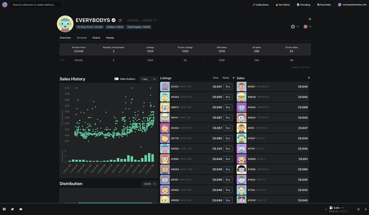 Volume chart &amp; more actionable data on Pluto. Will be opening beta testing very soon. 

Currently in alpha and working on the feedback we've received from our testers! #NFTCommunity #NFTdata
