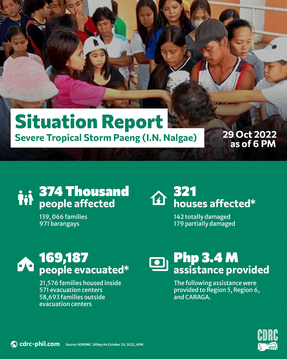 cdrc1984's tweet photo. SitRep # 2
October 29, 2022 | 6 pm
Read full report here: https://t.co/Z7svK8ClOp
Here's how to donate: https://t.co/smZY5K9cyg https://t.co/ouAwG8uDDg