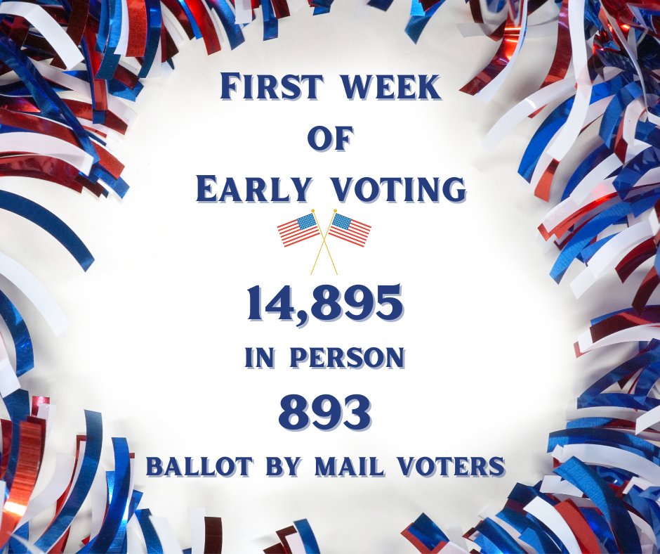 RockwallCntyTX's tweet photo. Rockwall Voters are showing up! 
First week of Early Voting is done!
Library will be the only location open tomorrow, Sunday, the 30th. 
We are 7am-7pm Monday, the 31st - Friday, Nov 4th! https://t.co/UaB5BaUbb0