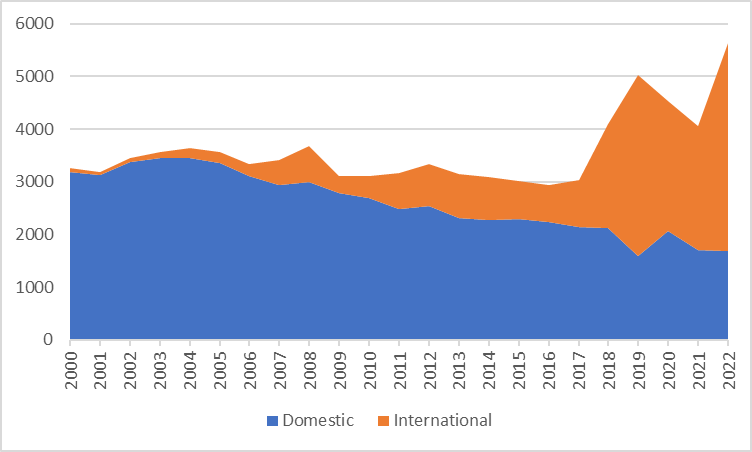 Alex Usher tweet media