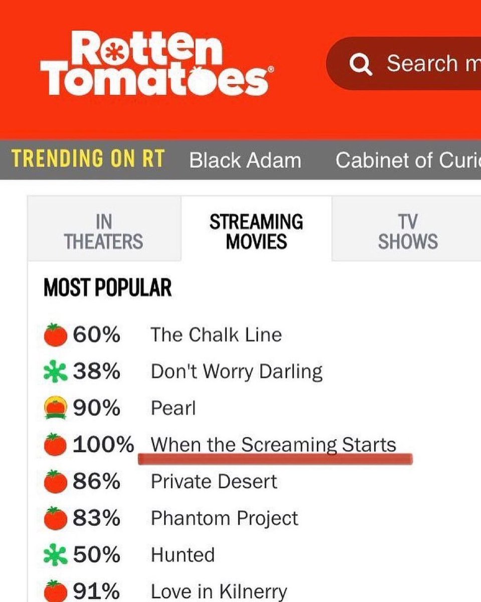 hat’s most popular on <a href="/RottenTomatoes/">Rotten Tomatoes 🍅</a> you ask? We answer <a href="/WhenScreaming/">When the Screaming Starts</a> of course!!! With a staggeringly impressive 100% RT score! If you’re looking for a great Halloween watch 🎃, look no further.   #rottentomatoes #mostpoular #whenthescreamingstarts #mockumentary #HorrorMovies