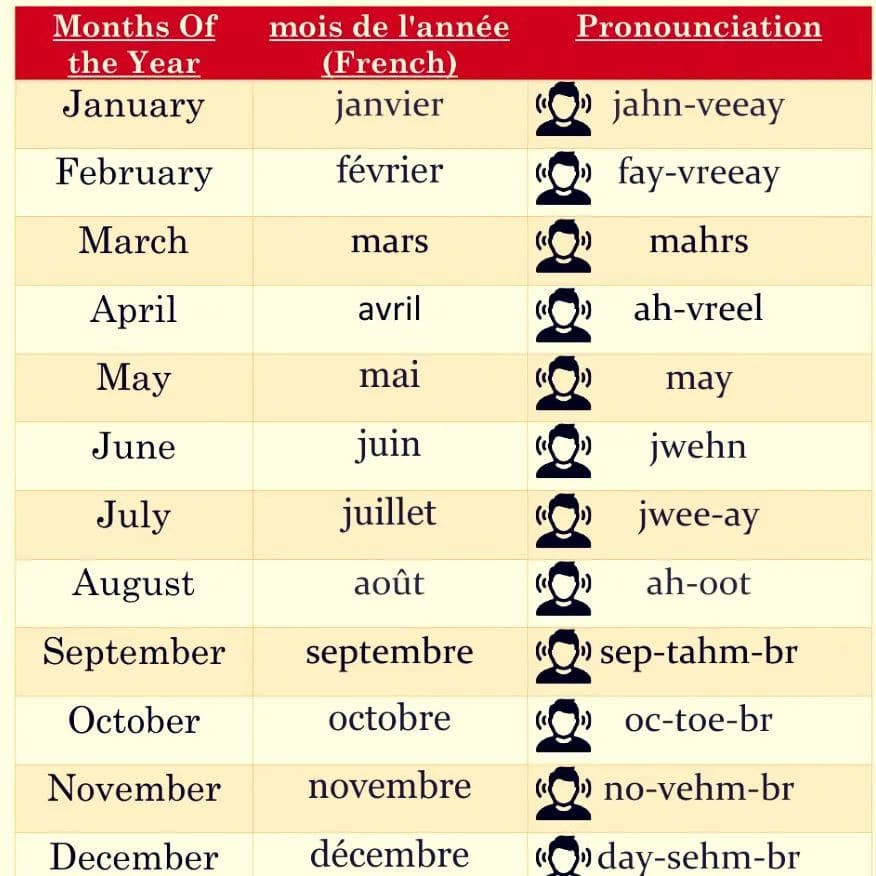 Les mois de l'année. #LanguageGoals #learnfrenchwithme 🇫🇷 🤓 💬 📝
