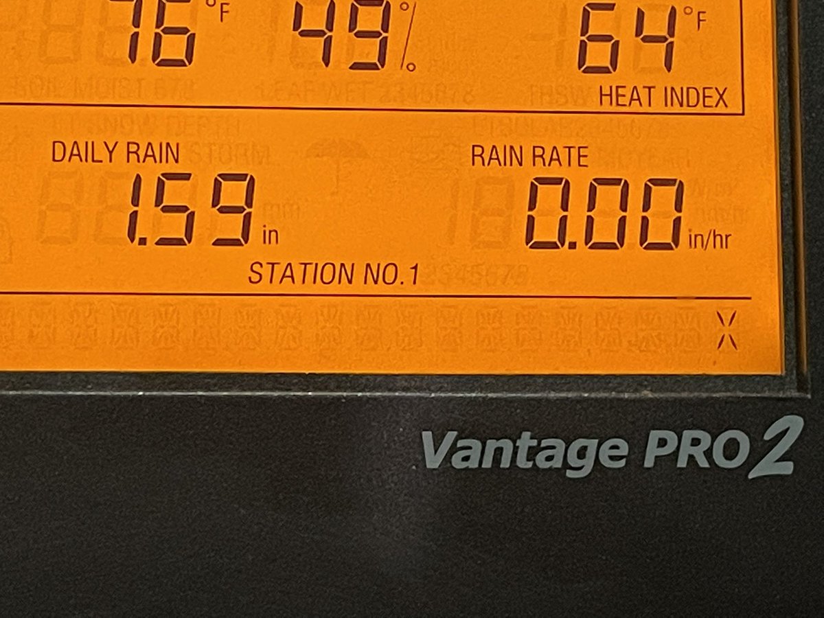 1.59” of rain so far here at 1960 Union Avenue. @NWSMemphis @RonChilders