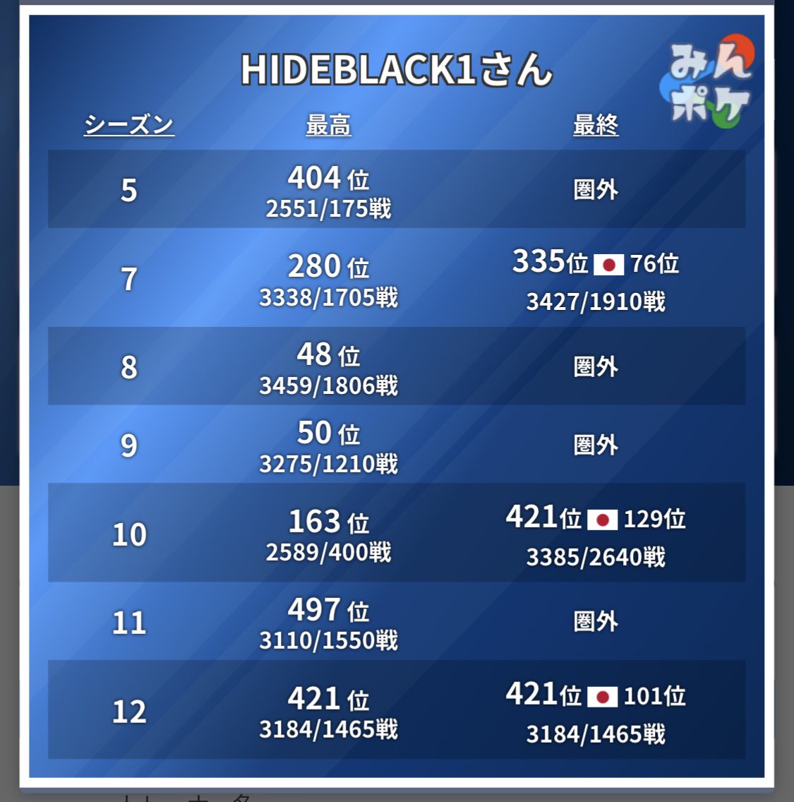 Hideblack1 Hideblack11 Twitter