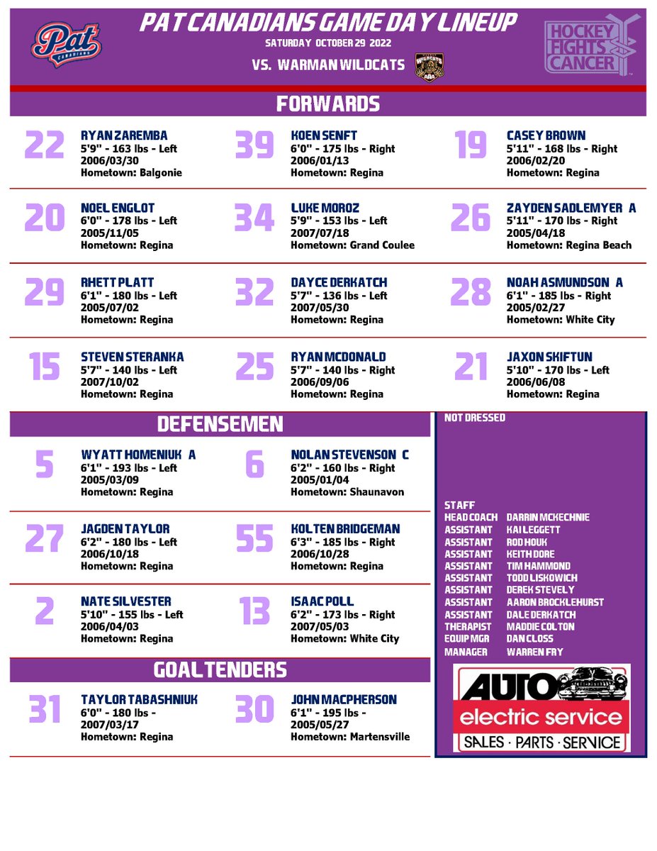 The Pat Cs and Wildcats are ready for warmups. Here is the Auto Electric Service Ltd. projected lineup for the Cs tonight.