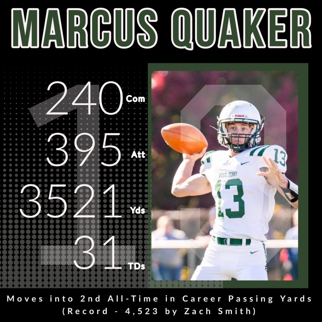 wpfbstats's tweet image. With his 198 passing yards today, Marcus Quaker moved into 2nd all-time in career passing yards. 

Quaker trails Zach Smith’s 4,523 career yards.