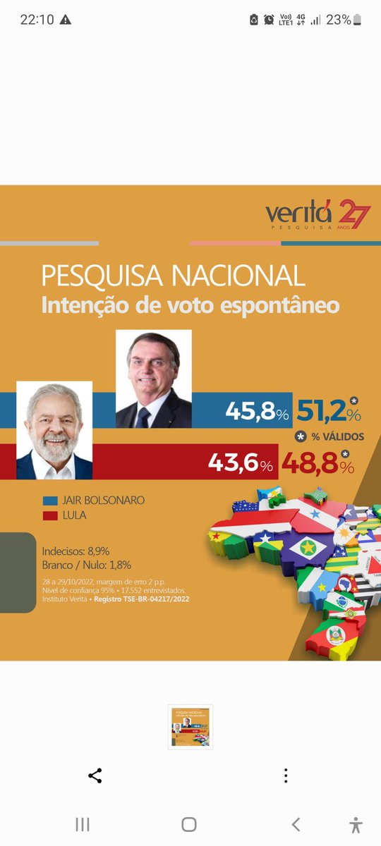 InstitutoVerit1's tweet photo. O Instituto Veritá divulga a sua quarta rodada de pesquisas para o #SegundoTurno nesta #Eleicao2022 . Na corrida presidencial @jairbolsonaro e @LulaOficial aparecem tecnicamente empatados.

Veja os números: https://t.co/dtjkiCujmc