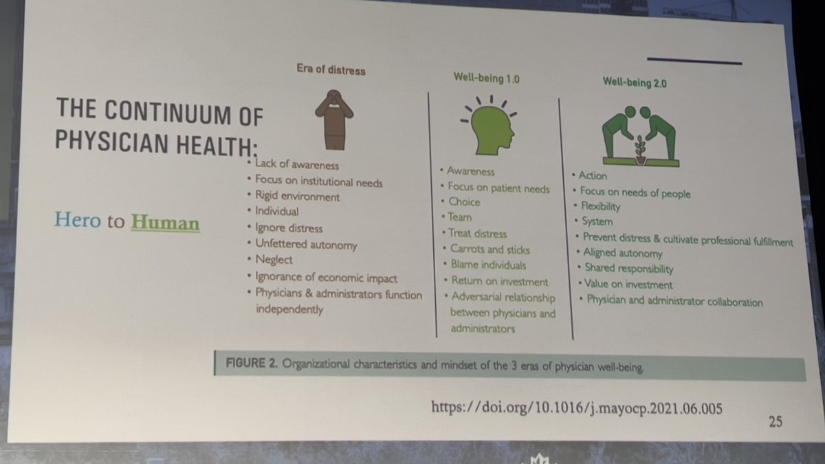 lynsonnenberg's tweet photo. We need to tackle system level change at all levels. We need to get to physician #wellbeing 2.0!
HT Mel Lewis #HPLE #ICRE2022 https://t.co/x3f4h7oqrr