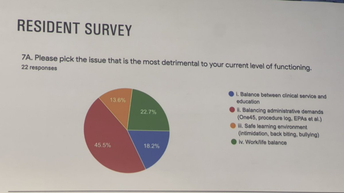 lynsonnenberg's tweet photo. And you can add this question for learners. Pick the most detrimental issue. Surprisingly, it was administrative take when we asked. Perhaps the dark side of #CBD or #CBME.
HT Mel Lewis #HPLE #ICRE2022 https://t.co/1TQlao3KLw