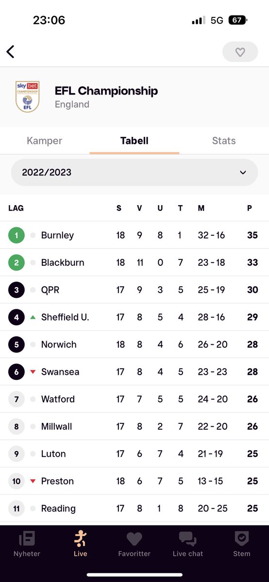 Arthur Lund tweet media