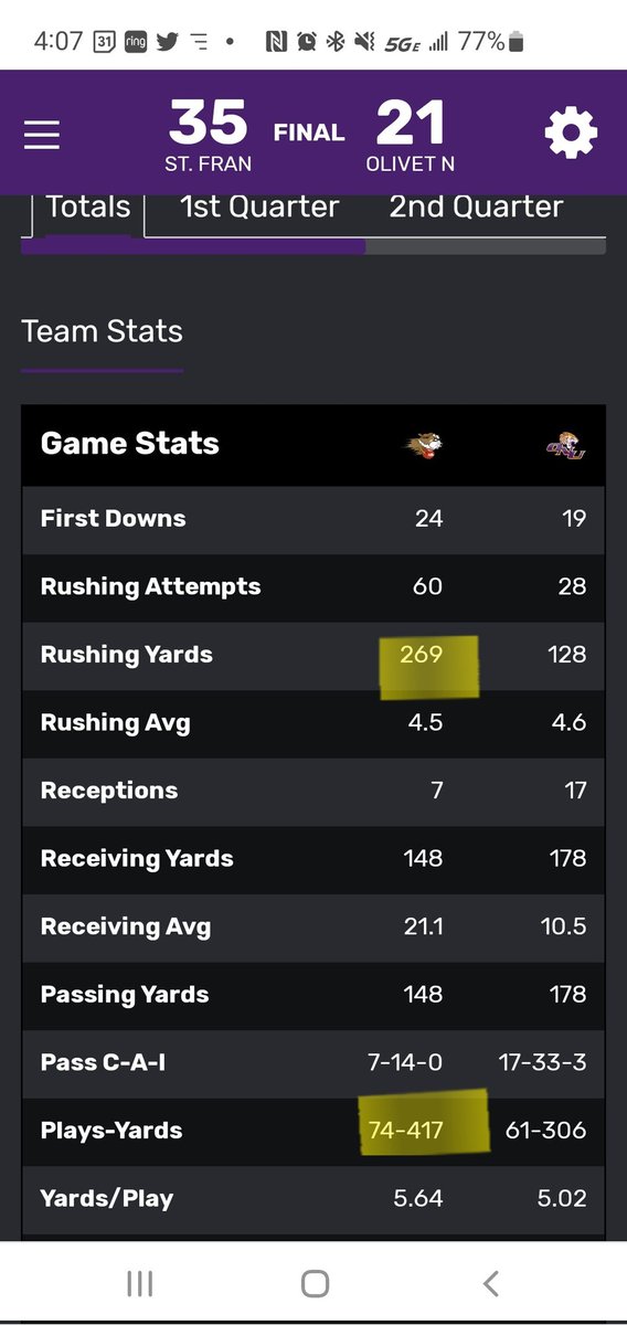 NickWithAMic's tweet photo. Dont let that last minute ONU TD fool ya...this was @USFSaints domination all day and the game was never in doubt. It wasnt even as close as 35-21 makes it seem. The Def was only out there for QUARTER AND A HALF!
@USFSaintsFB with another conference win win. 2 big ones coming up! https://t.co/HndqyL1aIb