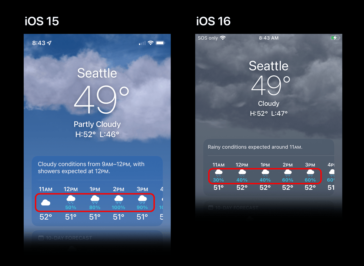 WeatherStripApp's tweet image. Have you noticed that Apple Weather on iOS 16 thinks it rains less?

Screenshots taken at the same time, same location, different iOS versions: