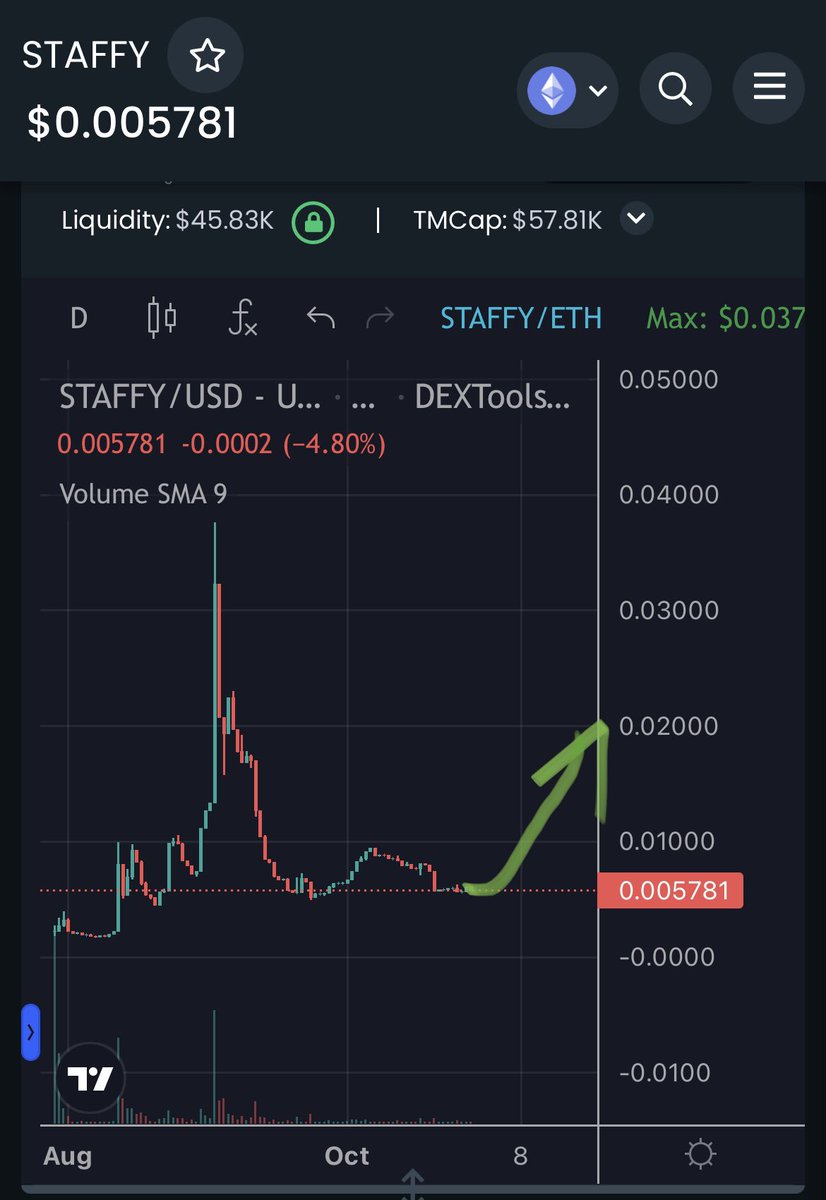 THIS legend caught the bottom!!

$STAFFY TO THE MOON!!

Dog Season - CATCH THIS NOW!

Web: staffyinu.com

TG: Telegram

CA: 0x54025988881a697a12da1499423c92b7b841d852

dextools.io/app/en/ether/p…

#STAFFYInu
#FLOKI #SANI #DOGE #SHIB #ELON $SHIB $SANI $DC
