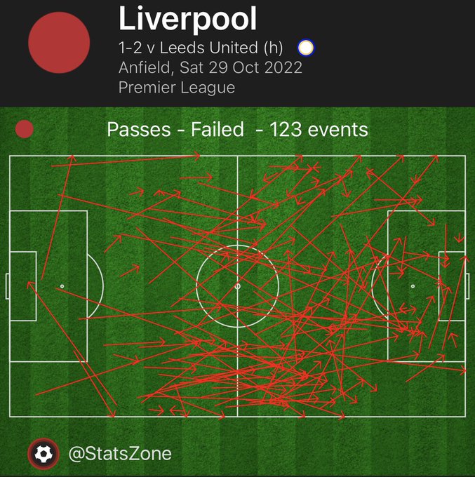 redfxb's tweet photo. Failed passes tonight. #LFCLEE https://t.co/rGK9rqRD4N