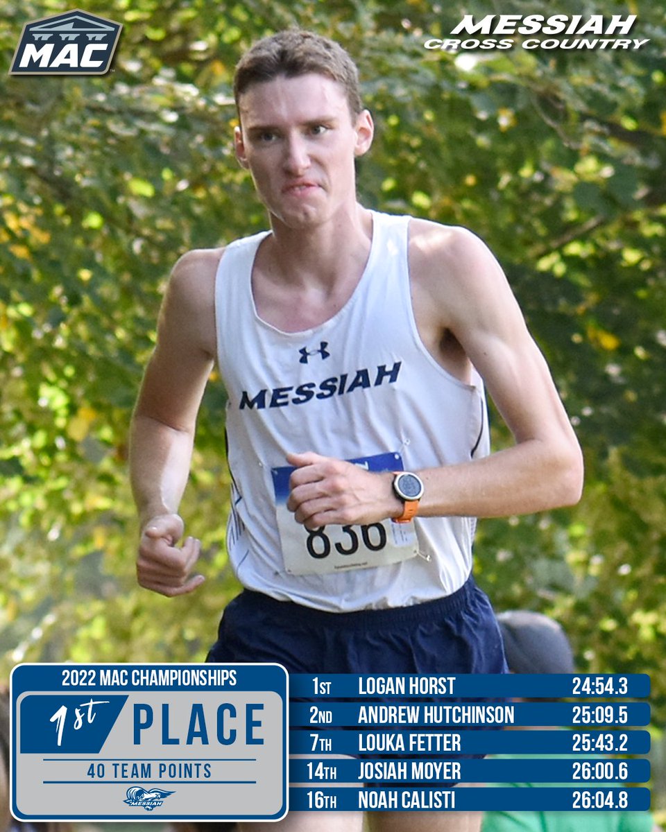 MessiahSports's tweet photo. #MessiahMXC claims their fifth MAC Championship in program history! While #MessiahWXC earns a strong, top-five finish! #GoMessiah https://t.co/8MV5SZAR1M