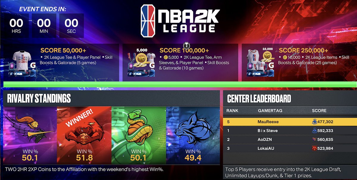 ReeceMode_'s tweet photo. Put the work in 💚💪🏾 @NBA2KLeague https://t.co/Fdo6clc8To