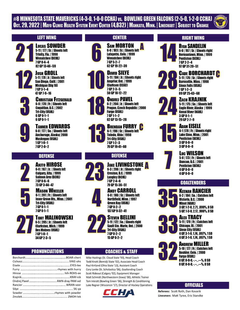 MinnStMHockey's tweet photo. Mavericks and Falcons facing off in about an hour here at @MCHSEventCenter. Here's the linechart for #8 Minnesota State. https://t.co/7bOgfEPM0E