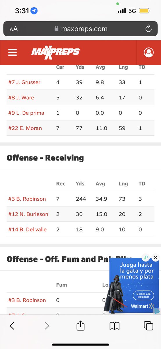 Great win against Woodbridge last night. Team played great, need to keep rolling. Here are some stats from the game.