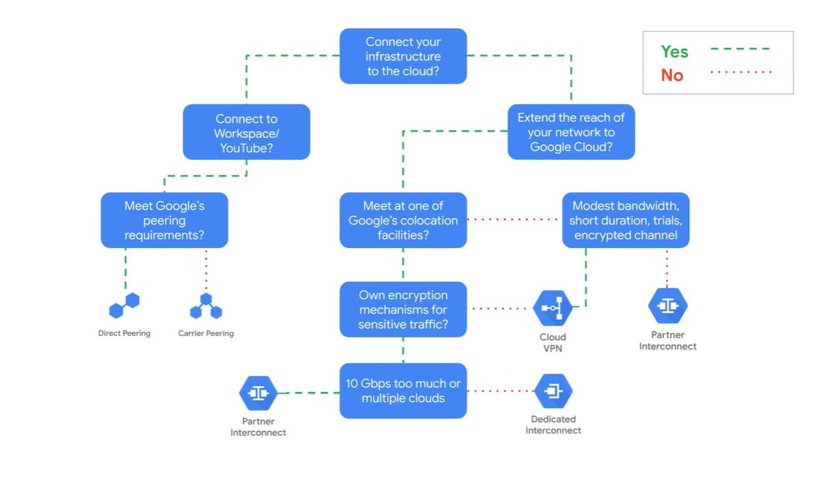 TheDataHokage's tweet image. Day 257 of #300daysofcode👨💻#DataScience #DataAnalytics
Build class for Gaussian distribution.
Implemented magic methods like add and reps
On GCP, learning interconnection to an on-premises database.