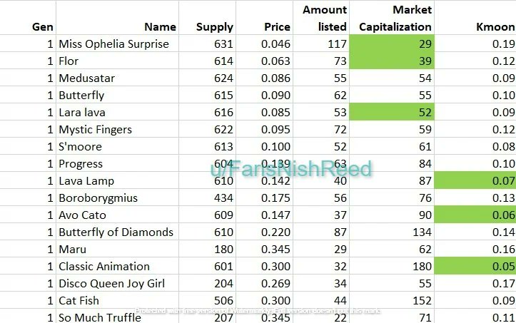 🧠Perspective on GEN1's regarding Marketcap and Sell Walls by u/Farisnishreed

📖Read here:
reddit.com/r/AvatarCentra…

🔔Turn on notifications to get random Reddit Avatar information, tutorials, and news!