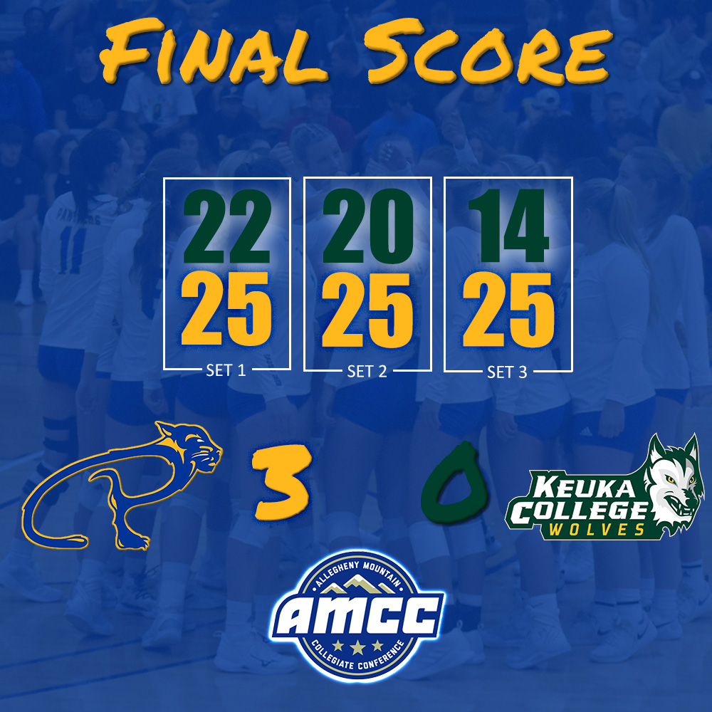 Panthers sweep Keuka to finish the  regular season.
Olivia Reese led with 14 kills while Darby Deniston added 12. Tabitha Walker finished with 31 assists and Kayla Maslowski collected 17 digs.