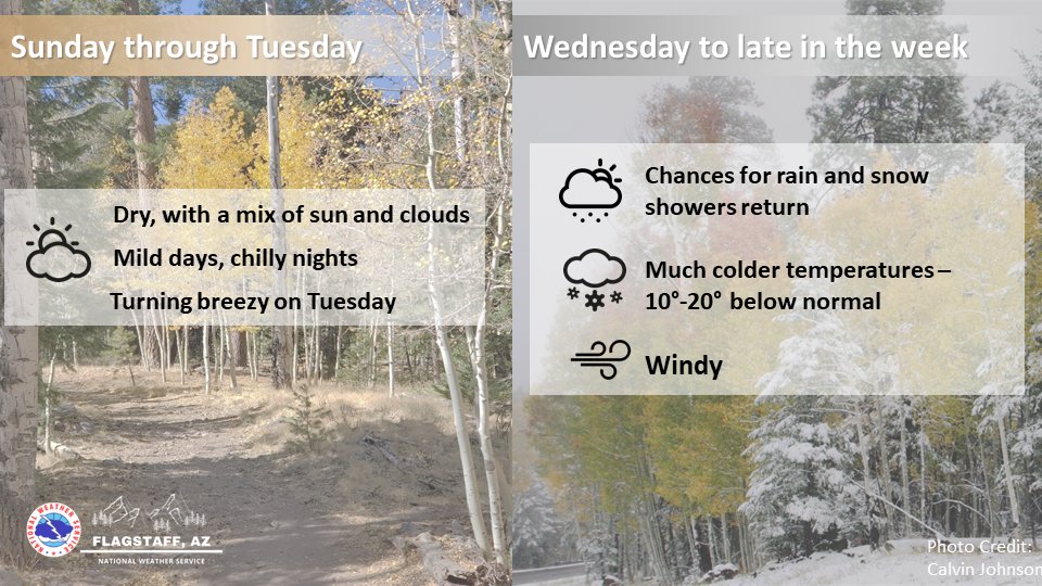 Nws Flagstaff Nwsflagstaff Twitter