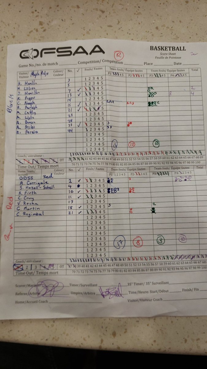 Maple Ridge wins the St. James Jr girls Championship with a tough 2pt over Orangeville