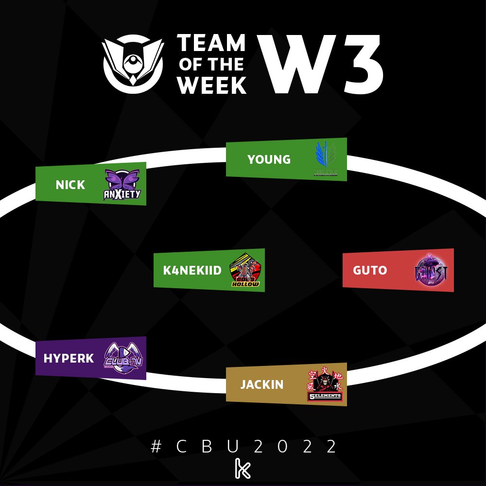 Com vocês, o time da Semana 3 da #CBU2022!

Sem presenças da terceirona dessa vez, a última divisão tem jogadores que mostraram serviço. Será que estes jogadores dariam um caldo em ligas superiores?

<a href="/ClubTvOfc/">CLUB TV</a> 
<a href="/anxietyoficial/">Anxiety Unite</a> 
@Gods_of_hollow 
<a href="/TimeGhostWitch1/">Time_Ghost_Witch</a>
<a href="/Arcanos_Unite/">Arcanos ★ Unite</a>