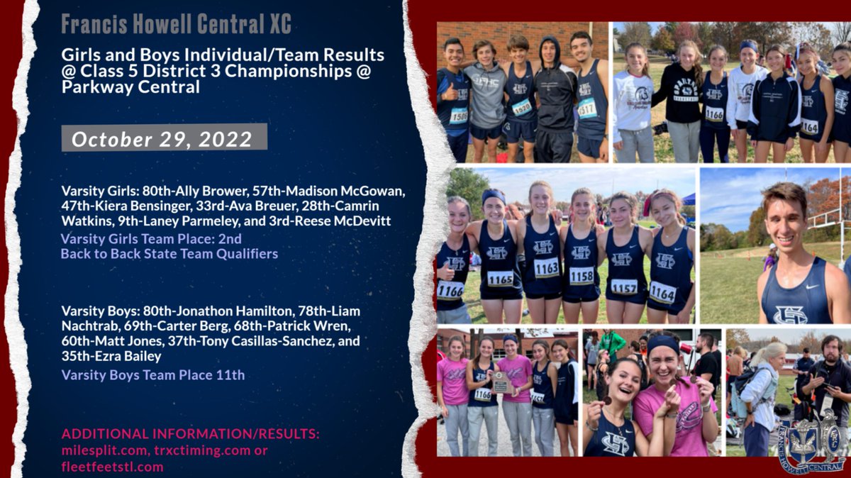FHCXC's tweet photo. S/O to ALL @FHCXC Runners as they put it on the line today! 

Great Effort by our boys team with their best performance at the District Meet in recent years!

Congratulations to the girls team for qualifying for STATE as a TEAM for Back to Back years! They place 2nd Overall! https://t.co/NMe9a8FUQW