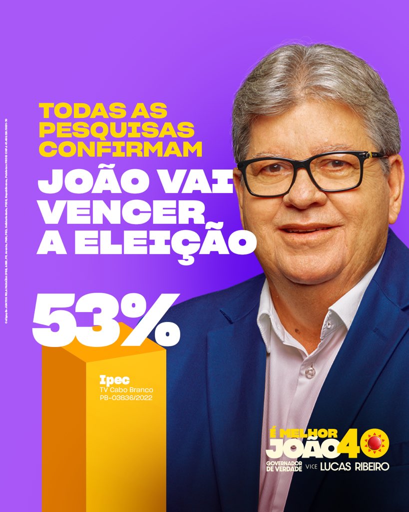 joaoazevedolins's tweet photo. Mais uma pesquisa confirma que a Paraíba já tomou sua decisão: neste domingo é 40. 💛

Vamos seguir no caminho certo, avançando com o trabalho e o compromisso de verdade. 

#ÉMelhorJoão https://t.co/fZEYPec1zh