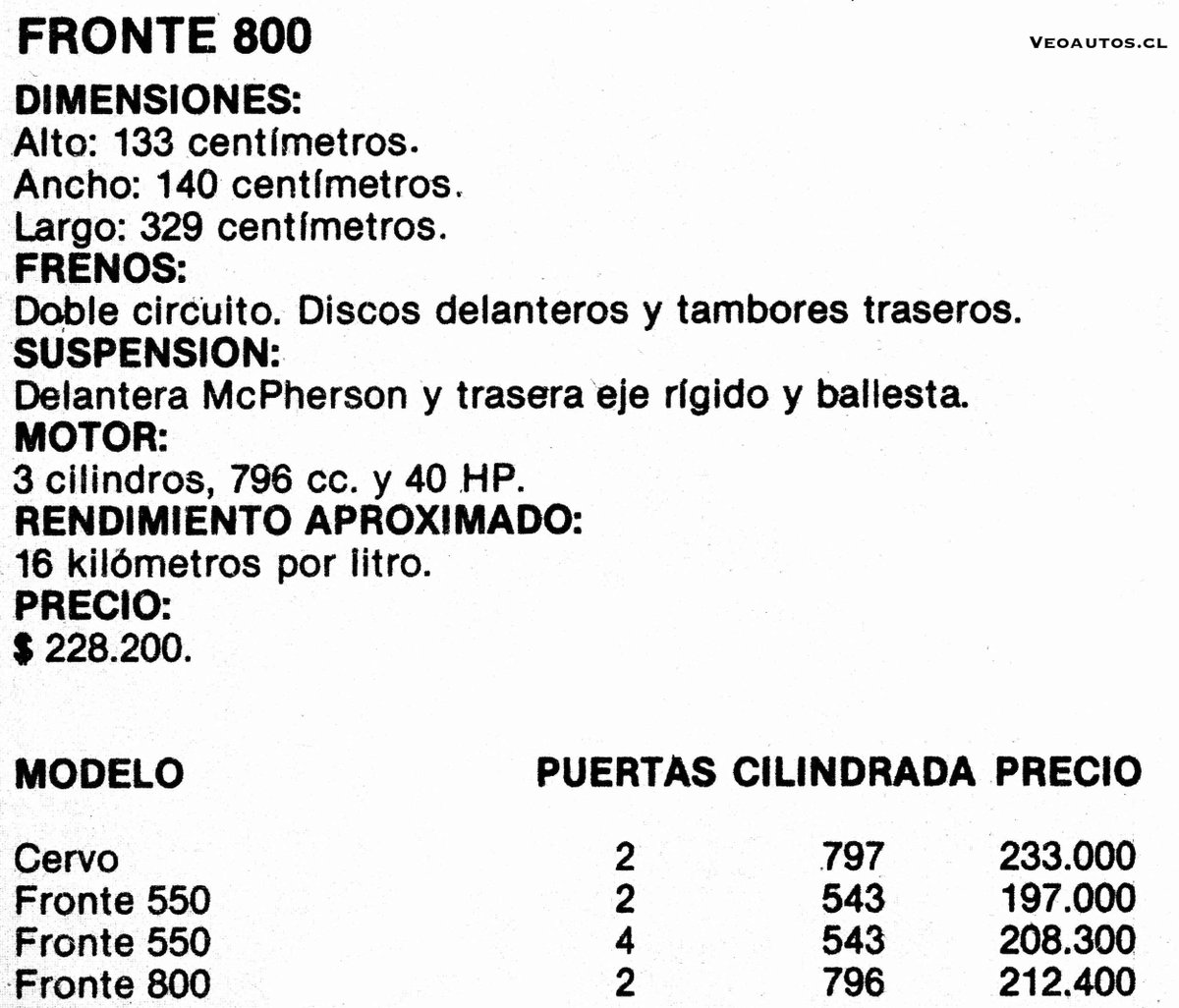 VeoAutos's tweet photo. Suzuki Publicidad Chile Diciembre 1981 + Precios época
+ info link https://t.co/gIxxSiPXWR
#suzukicarry #carryst90 #cervo #sj410 #fronte800 @SuzukiChile_ @addict_car @thecarfactoids @YesterdaysDrive @RiveraNotario https://t.co/0TKrw95O9g