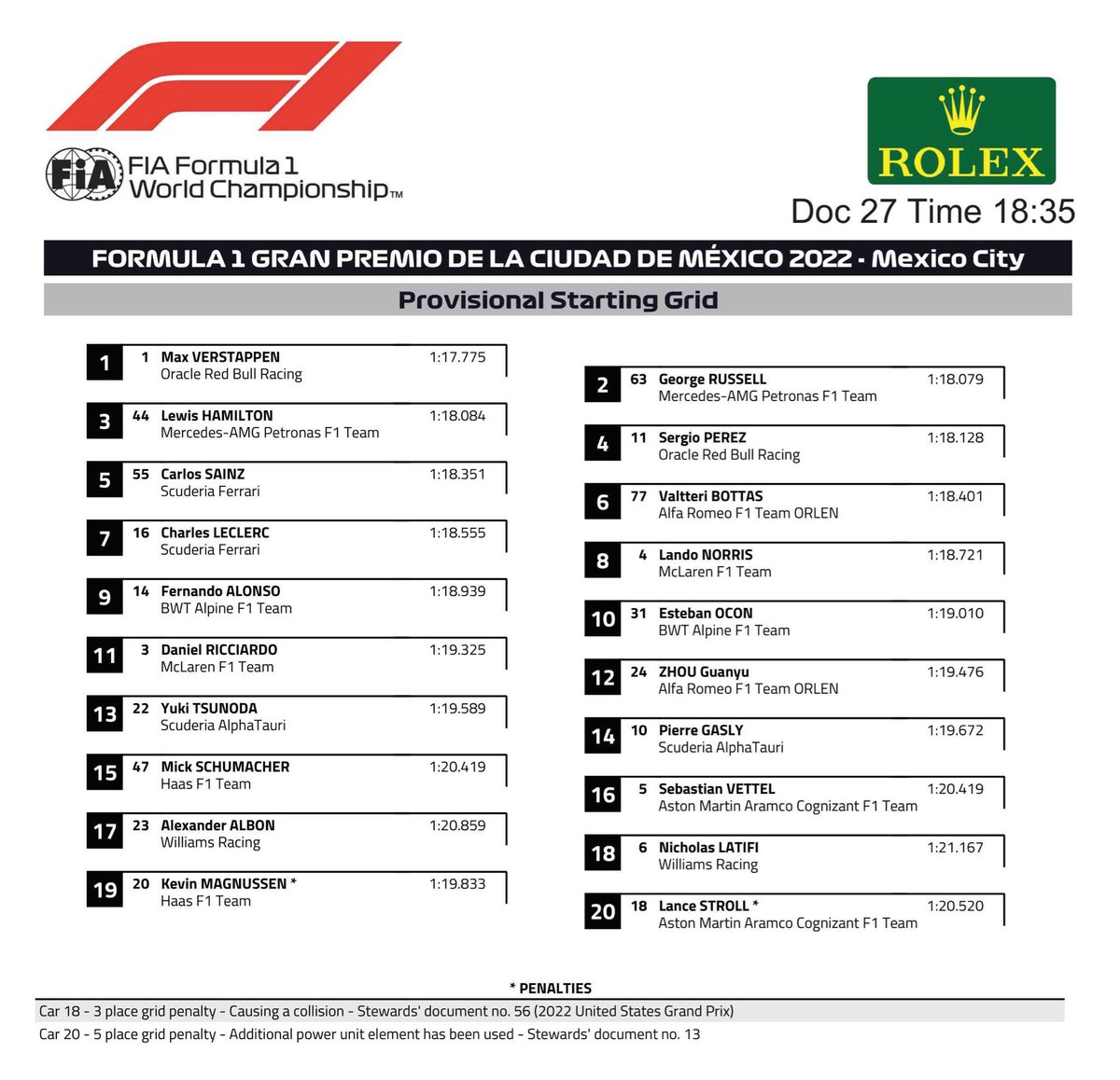 Arhturillescas's tweet photo. Parrilla provisional para el #MexicoGP Mañana arranca a las 2PM hora CDMX. 

Gente de México recuerden atrasar su reloj 1 hora, mañana acaba el #HorarioDeVerano y comienza el #HorarioDeInvierno 

#MexicoGP60 #F1esta #Orgu11omexicano https://t.co/9FjfamvI2b