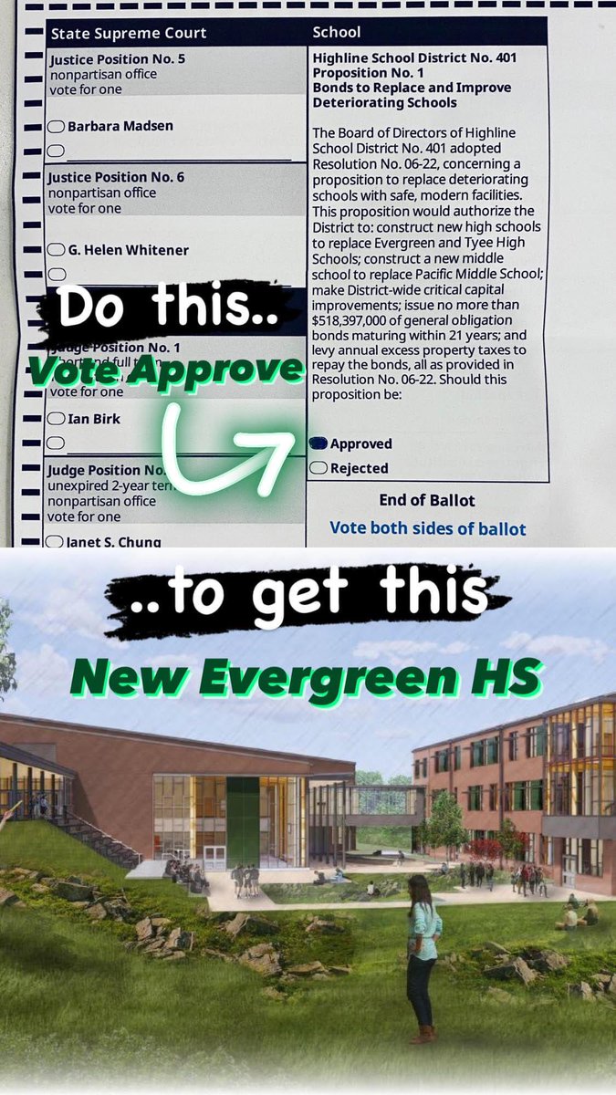 Burien families and their kids on the north side of town should have the same quality of schools as the rest of our city! 

VOTE APPROVE ✅ PROPOSITION 1 

Last year we saw the newly remodeled Highline HS open back up &amp; EVERGREEN needs the same Improvements! #EHSWolverines