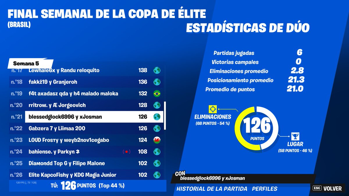 21th ($400) w/<a href="/Josman05/">Josman</a>